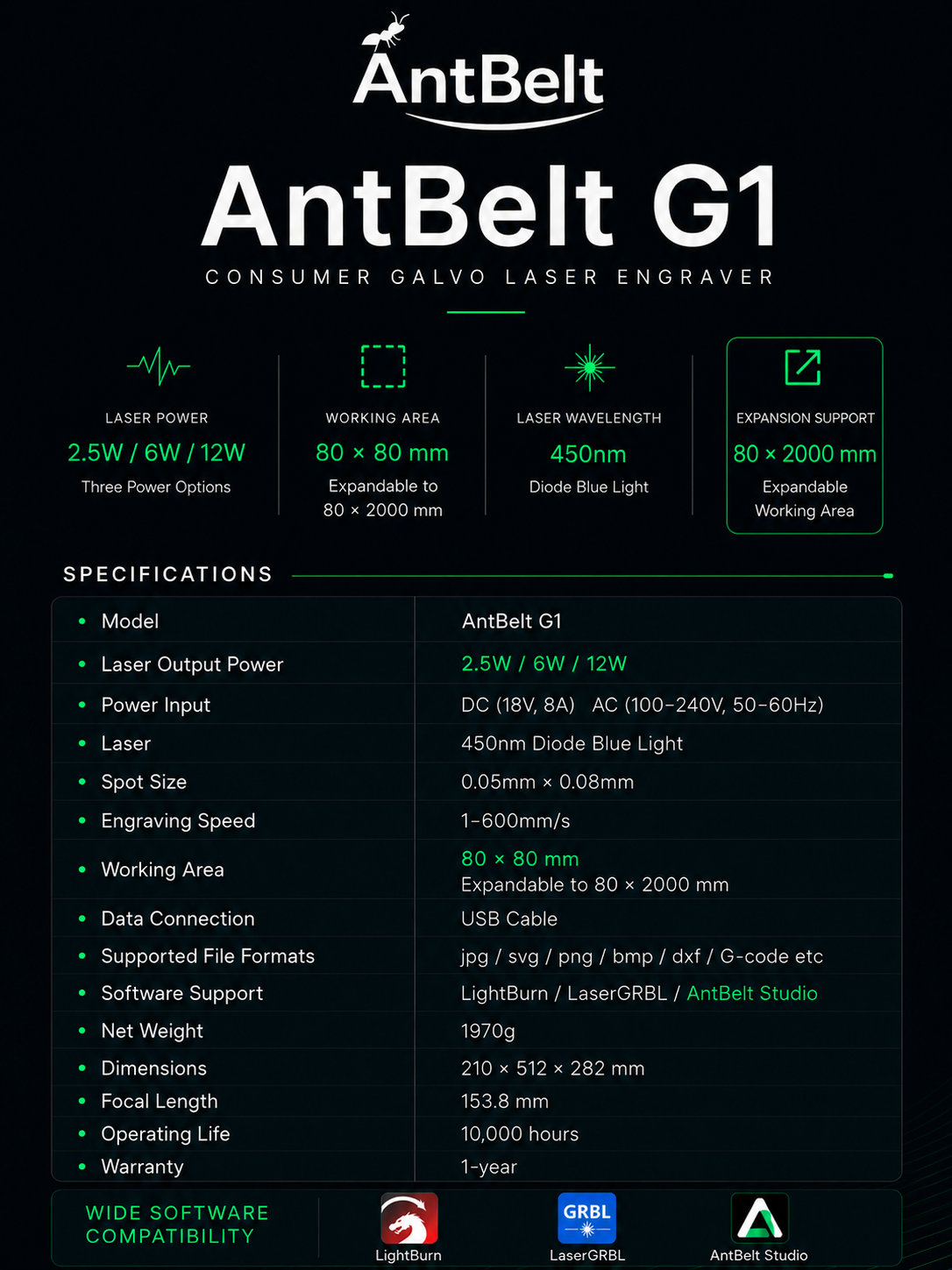 AntBelt G1 Kickstarter Story media