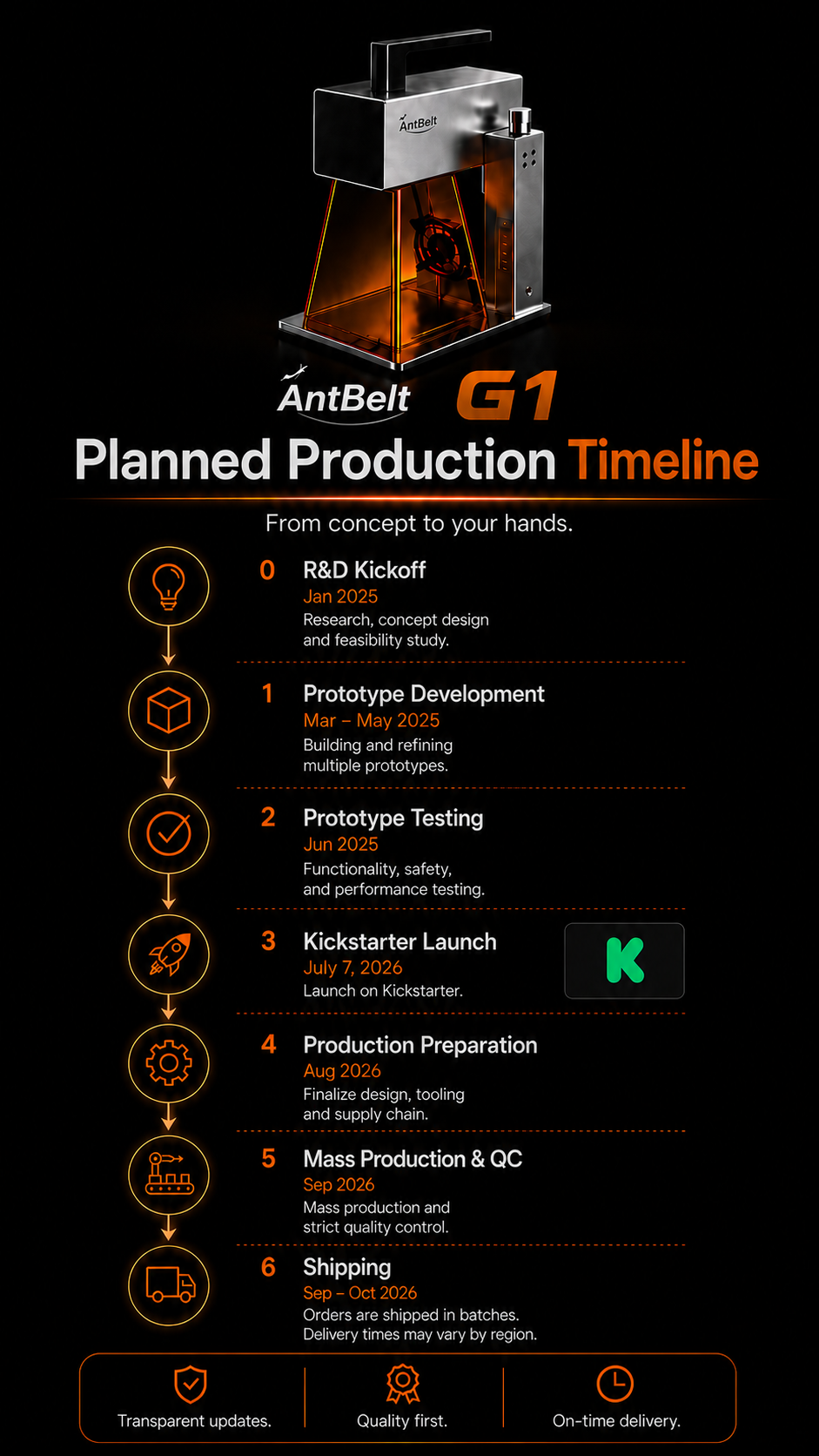 AntBelt G1 Kickstarter Story media