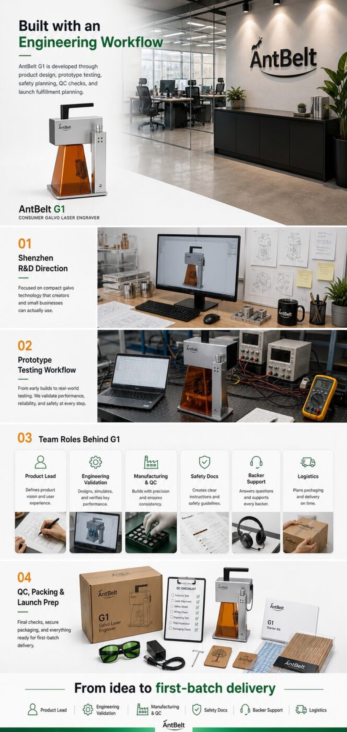AntBelt G1 Kickstarter Story media
