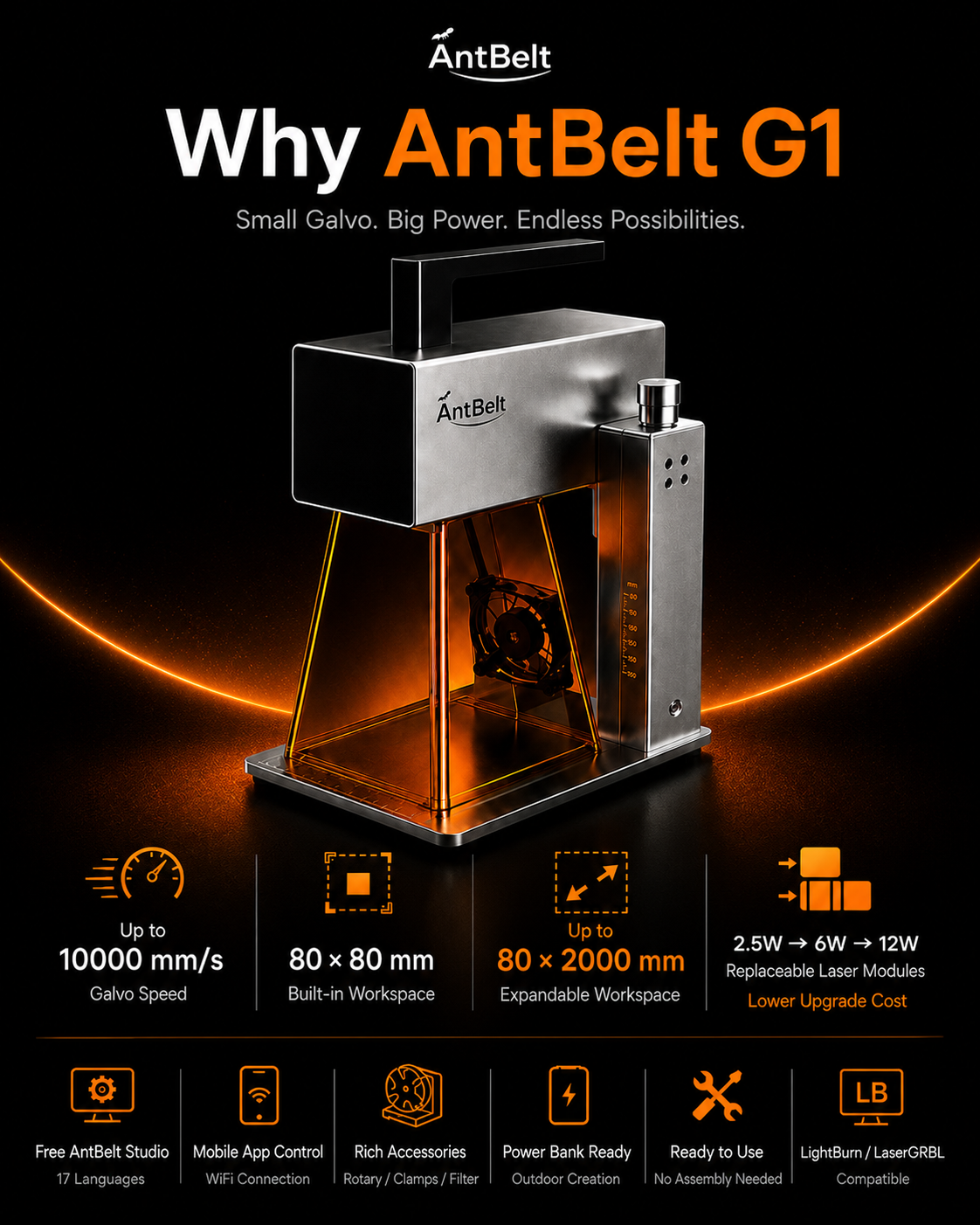 AntBelt G1 Kickstarter Story media