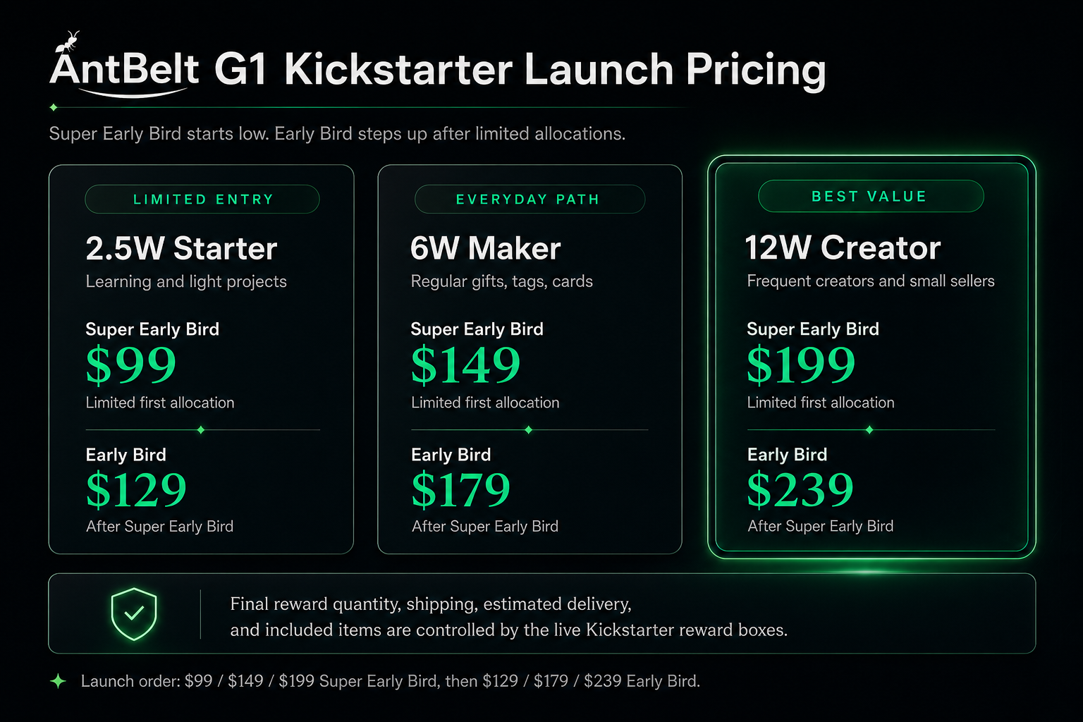 AntBelt G1 Kickstarter Story media