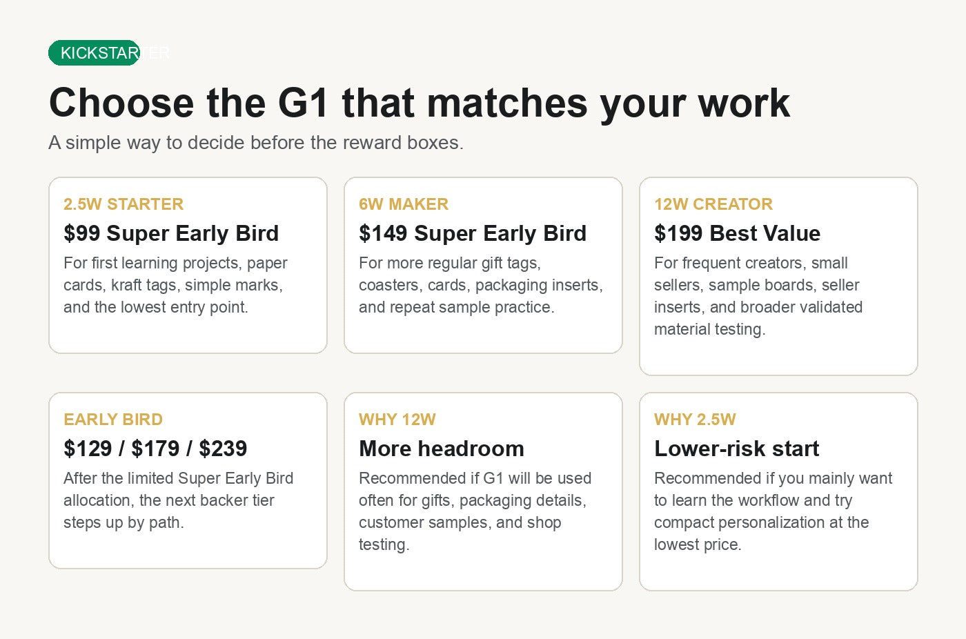 AntBelt G1 Kickstarter Story media