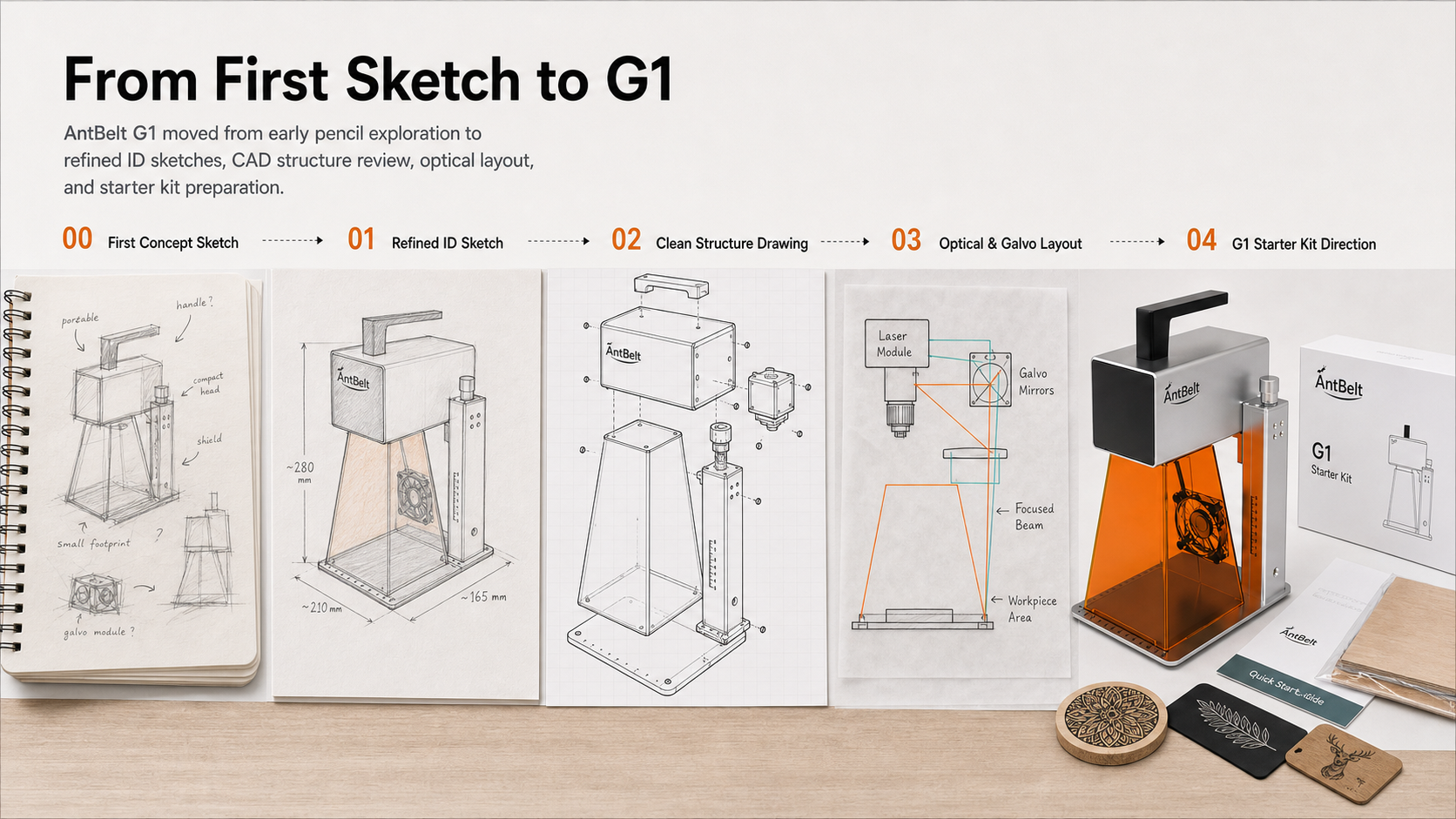 AntBelt G1 Kickstarter Story media